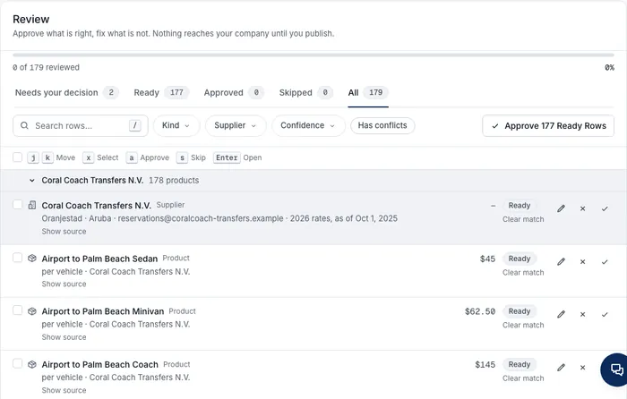 The import review screen: a supplier proposed from its price list with 178 products grouped under it, tabs for Needs your decision and Ready, and an Approve 177 Ready Rows button