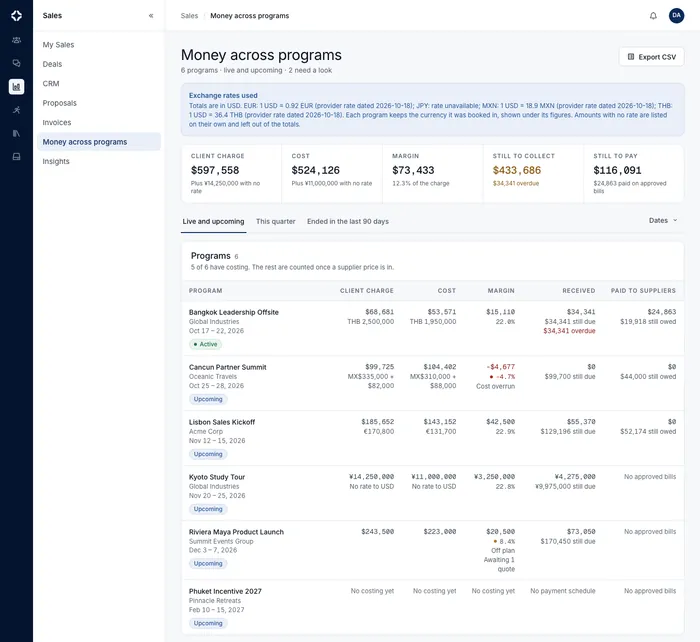 Money across programs with totals in US dollars, the exchange rates used, and six fictional programs with client charge, cost, margin, received and paid to suppliers.