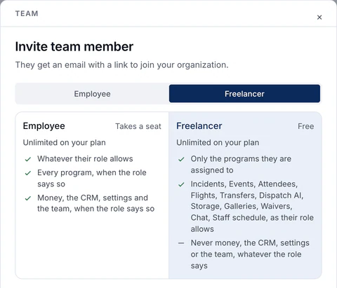 The invite dialog with Freelancer selected: an Employee takes a seat and a Freelancer is free, both unlimited on the plan. A freelancer sees only the programs they are assigned to, such as Incidents, Events, Attendees, Flights, Transfers and Chat, and never money, the CRM, settings or the team